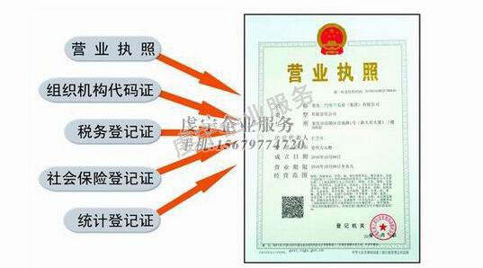 贛州代辦公司注冊制度改革新成果